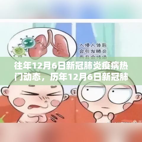 历年12月6日新冠肺炎疫情影响下的科技新星，智能防疫助手系列介绍与动态回顾