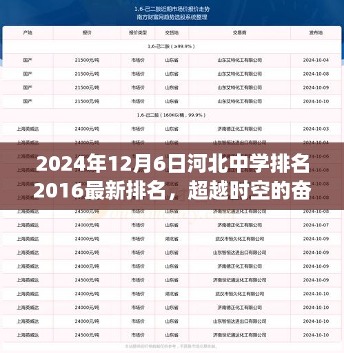 河北中学崛起之路，超越时空的奋斗足迹与学习之旅（最新排名）