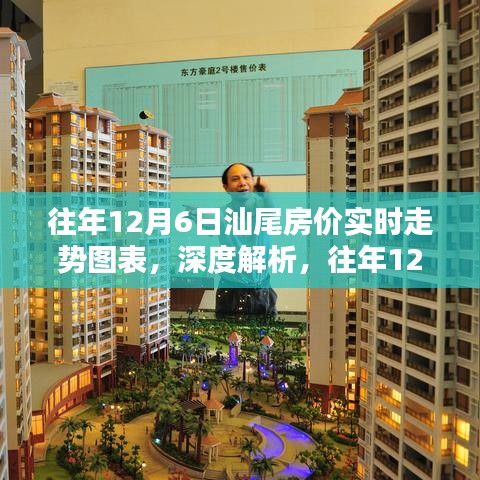 往年12月6日汕尾房价实时走势深度解析及影响探讨