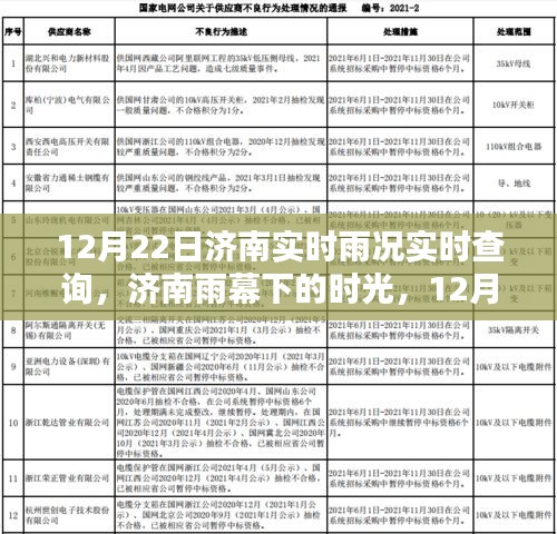 济南雨幕下的时光，实时雨况查询与影响回顾（12月22日）