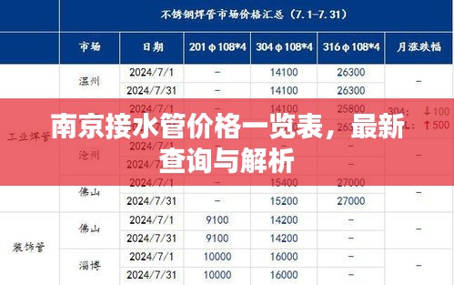 南京接水管价格一览表，最新查询与解析