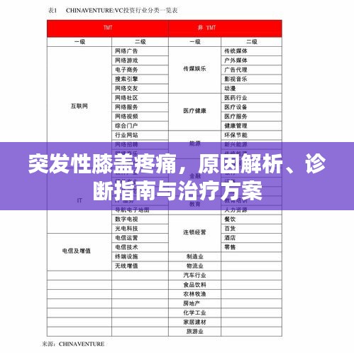 突发性膝盖疼痛，原因解析、诊断指南与治疗方案