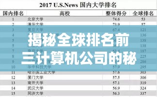 揭秘全球排名前三计算机公司的秘密世界