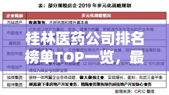 桂林医药公司排名榜单TOP一览，最新权威排名大揭秘！