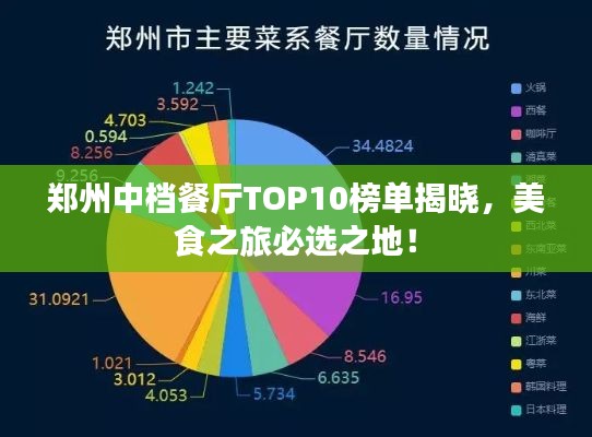 郑州中档餐厅TOP10榜单揭晓，美食之旅必选之地！