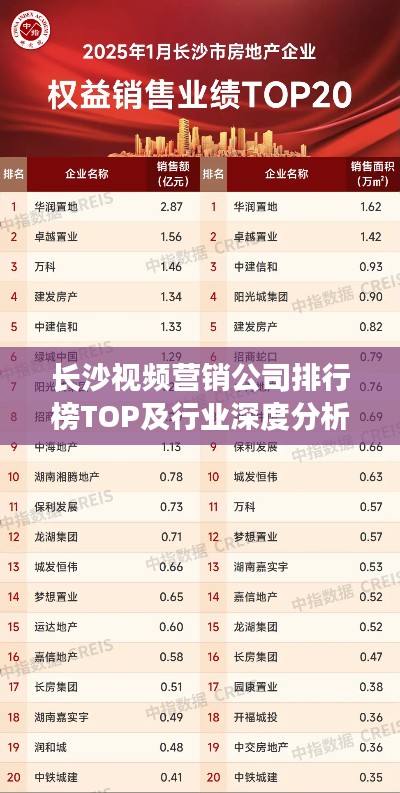 长沙视频营销公司排行榜TOP及行业深度分析