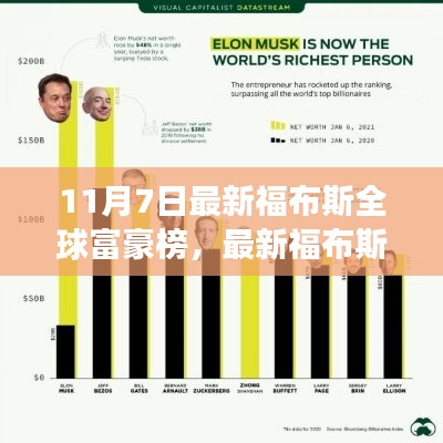 最新福布斯全球富豪榜解读与上榜之路探索指南