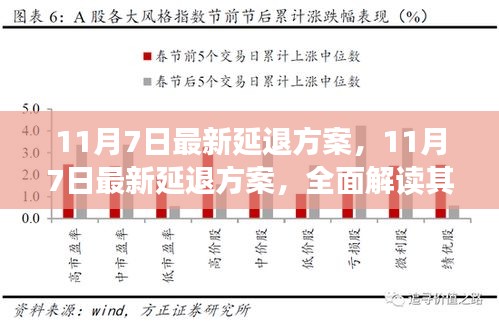 11月7日最新延退方案解读，特性、体验与目标用户群体深度剖析