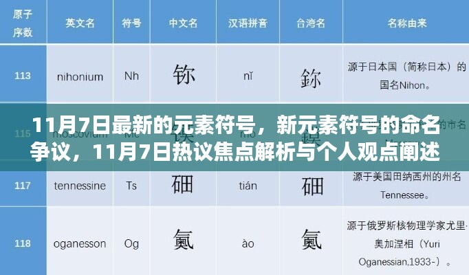 揭秘新元素符号命名争议，热议焦点与个人观点解析