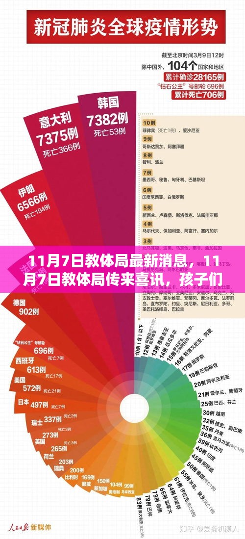 教体局喜讯，孩子们的快乐时光再次启航（最新消息）