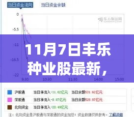 11月7日观察，丰乐种业最新动态解析