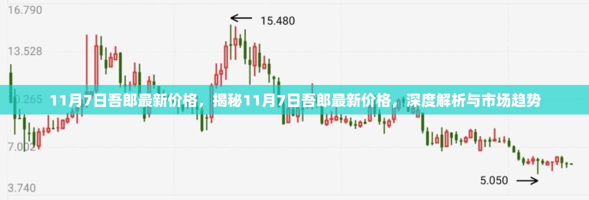 揭秘11月7日吾郎最新价格及市场趋势深度解析