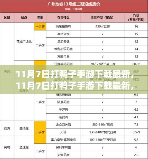 11月7日打鸭子手游下载最新体验解析，值得尝试还是避开？