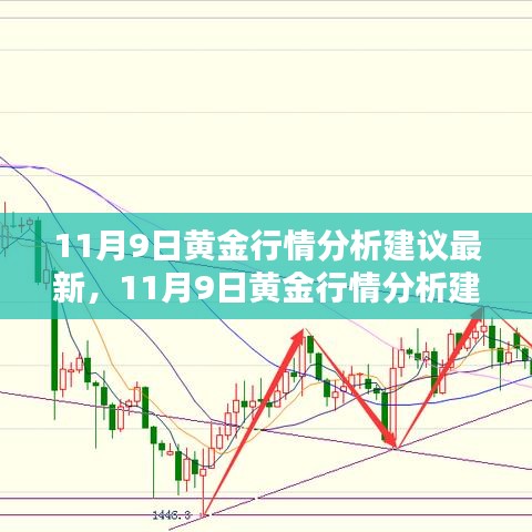 11月9日黄金行情最新动态与策略调整深度解析