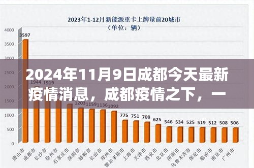 手舞足蹈 第9页