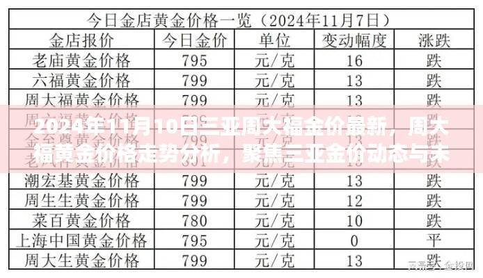 三亚周大福黄金最新价格及走势分析，聚焦未来展望