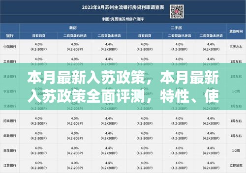 本月最新入苏政策详解，特性、用户体验与目标用户分析