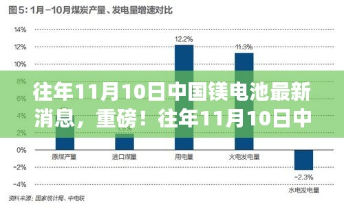 揭秘，中国镁电池最新进展——往年11月10日重磅消息速递