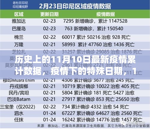 11月10日疫情下的温馨故事与历史累计数据回顾