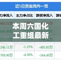 六国化工重组动态更新与最新消息解析，本周最新进展揭秘