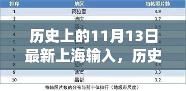 纪念历史上的重要时刻，上海在特定时代背景下的最新输入事件——历史上的11月13日回顾