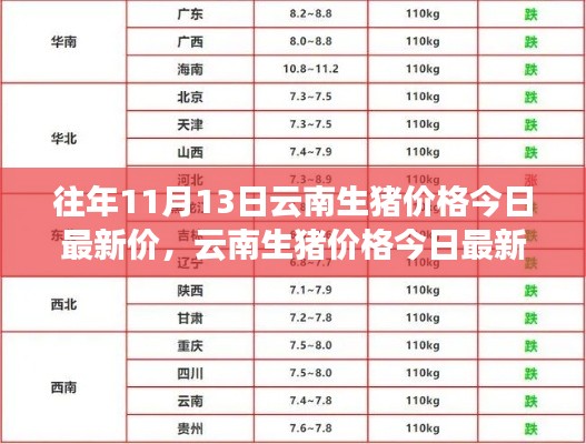 云南生猪价格深度解析与竞品对比，最新动态及历年趋势分析（今日最新价）