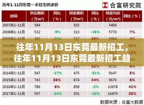 东莞历年11月13日最新招工趋势及就业市场分析，洞悉招工动态与市场洞察