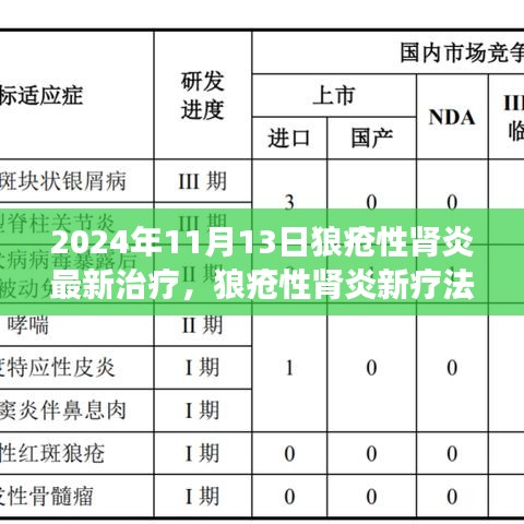 狼疮性肾炎最新治疗探索，自然美景中的心灵宁静之旅