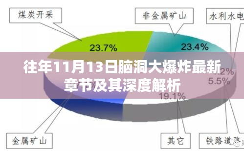 往年11月13日脑洞大爆炸最新章节及其深度解析