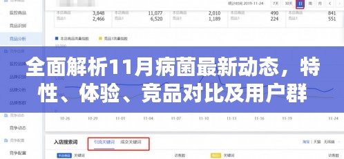 全面解析11月病菌最新动态，特性、体验、竞品对比及用户群体深度分析