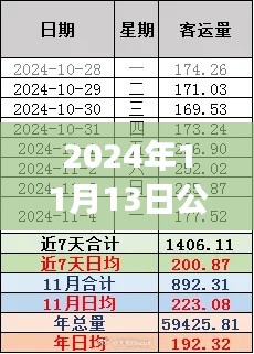 公与媳，深度解读最新章节（2024年11月13日更新）