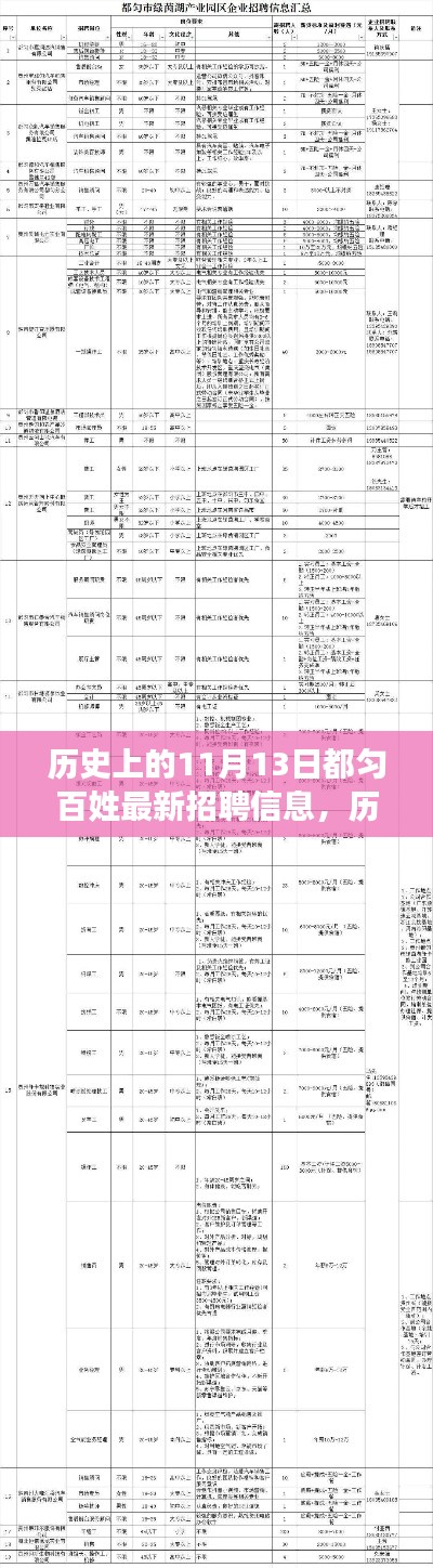 历史上的11月13日都匀百姓最新招聘信息概览，最新招聘信息一网打尽！