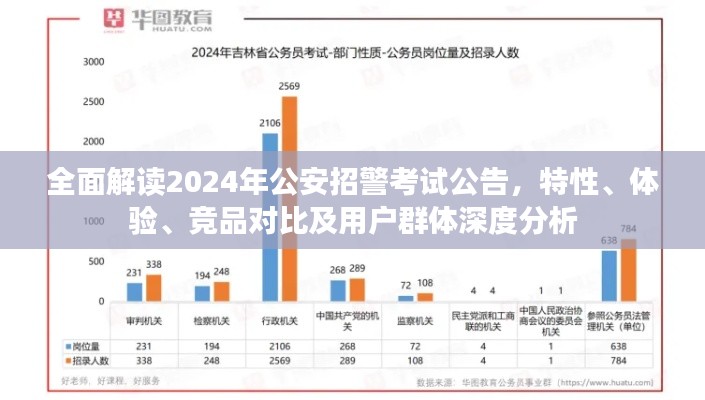 全面解读2024年公安招警考试公告，特性、体验、竞品对比及用户群体深度分析