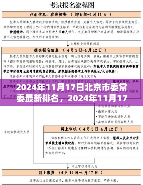 关于北京市委常委的最新排名解析（2024年11月17日）