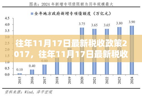 深度评测与介绍，历年11月17日最新税收政策2017解读