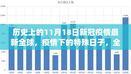 全球视角下的新冠疫情，特殊日子的温馨故事与全球进展