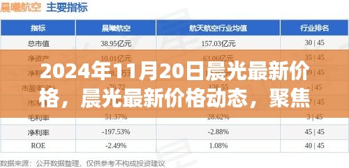 晨光最新价格动态与行业洞察，聚焦2024年11月20日