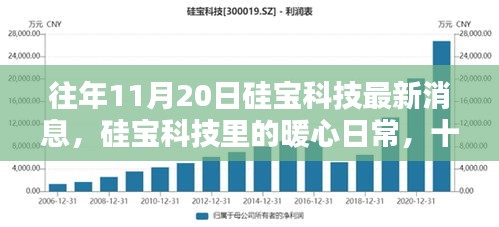 硅宝科技11月20日暖心日常与奇遇，情感纽带下的科技温情