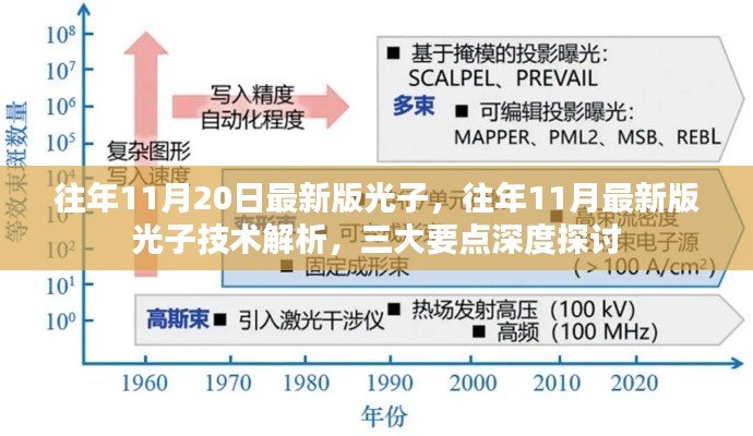 往年11月20日最新版光子，往年11月最新版光子技术解析，三大要点深度探讨