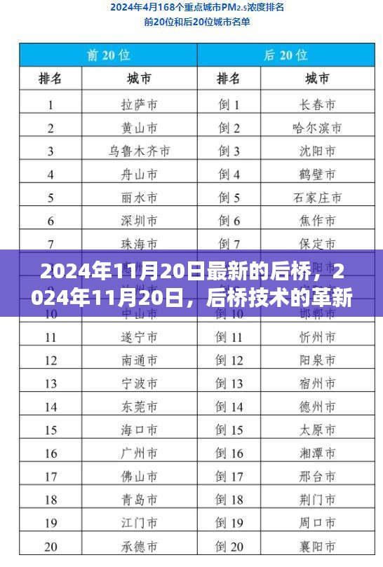 2024年11月20日最新的后桥，2024年11月20日，后桥技术的革新与汽车工业的飞跃