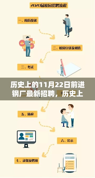 历史上的11月22日前进钢厂招聘盛宴，全流程应聘指南，从报名到入职的详细步骤揭秘！