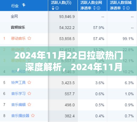 2024年11月22日拉歌热门解析，产品特性与用户体验深度探讨