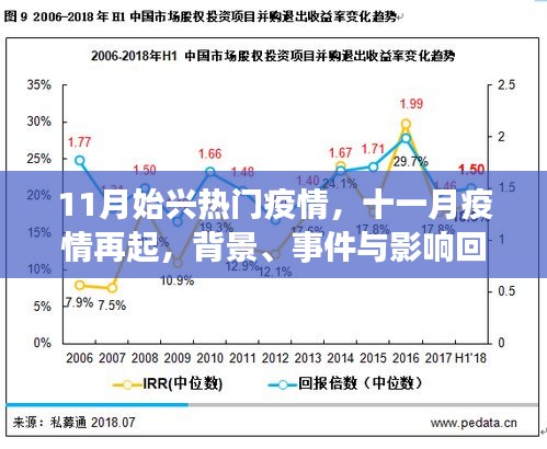 十一月疫情再起，背景、事件与影响深度回顾