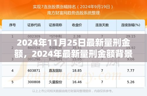 最新量刑金额背景下的司法考量与观点探讨（2024年11月）