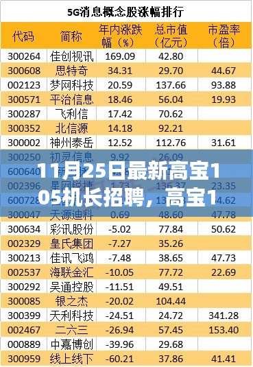 高宝105机长招聘热潮，多维度观察与探讨