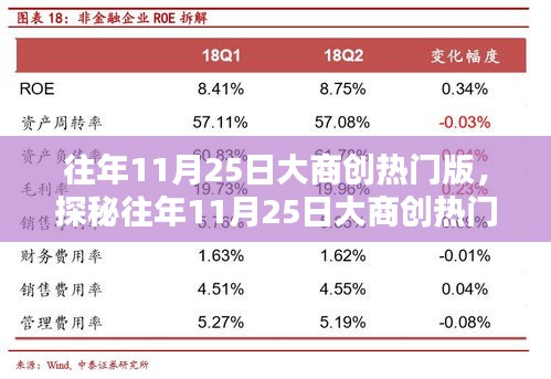 探秘大商创热门版，小巷特色小店揭秘