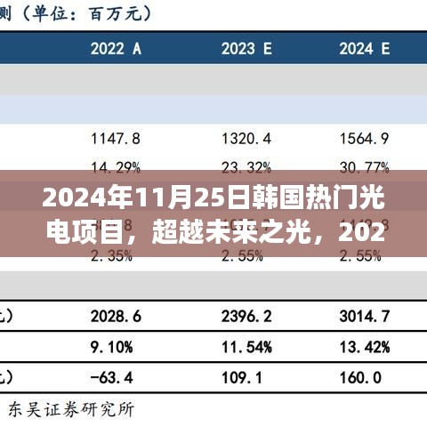 超越未来之光，探索韩国光电项目的魅力与自我重塑之旅（2024年热门项目）