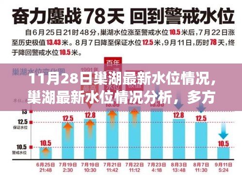 巢湖最新水位情况解析，多方观点与个人立场探讨（11月28日更新）