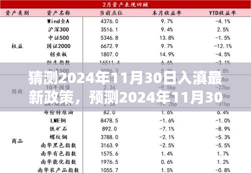 2024年11月30日入滇政策展望，新规定、背景与发展趋势探析