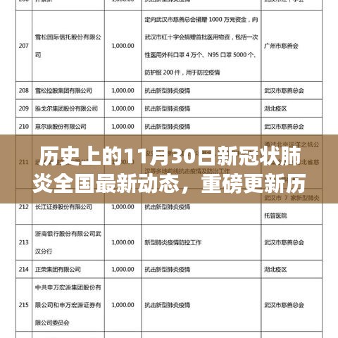 历史上的11月30日，新冠状病毒肺炎全国最新动态纪实与重磅更新